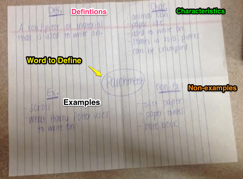What does it mean to acquire vocabulary What does it mean to acquire vocabulary?